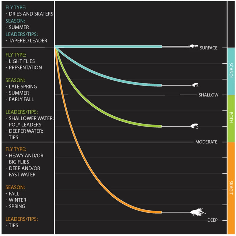 Clearwater Spey Fly Rod