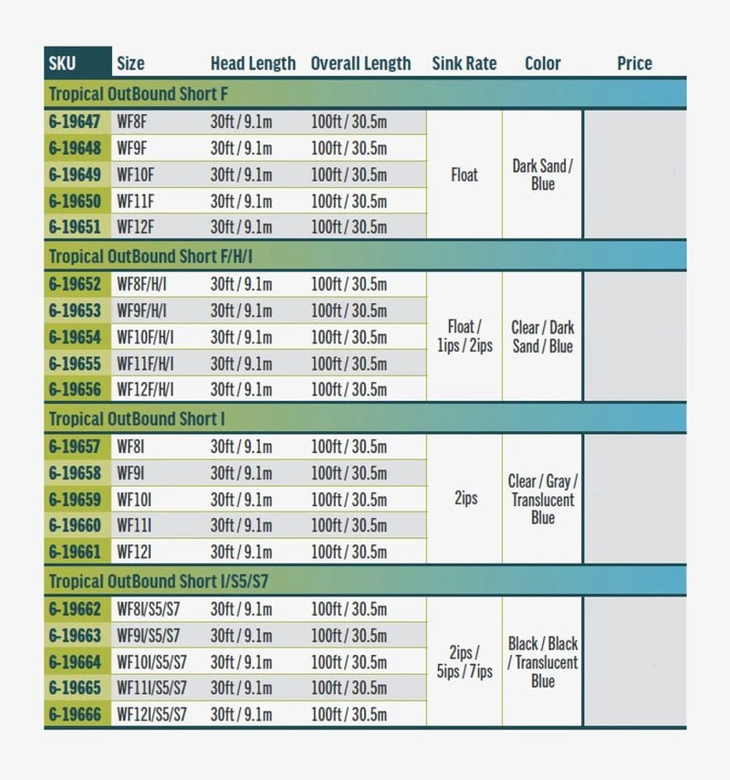 Elite Tropical Outbound Short Fly Line - Intermediate Tip
