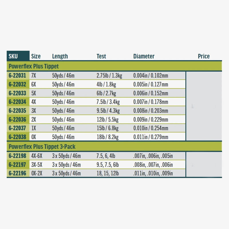 Powerflex Plus Tippet