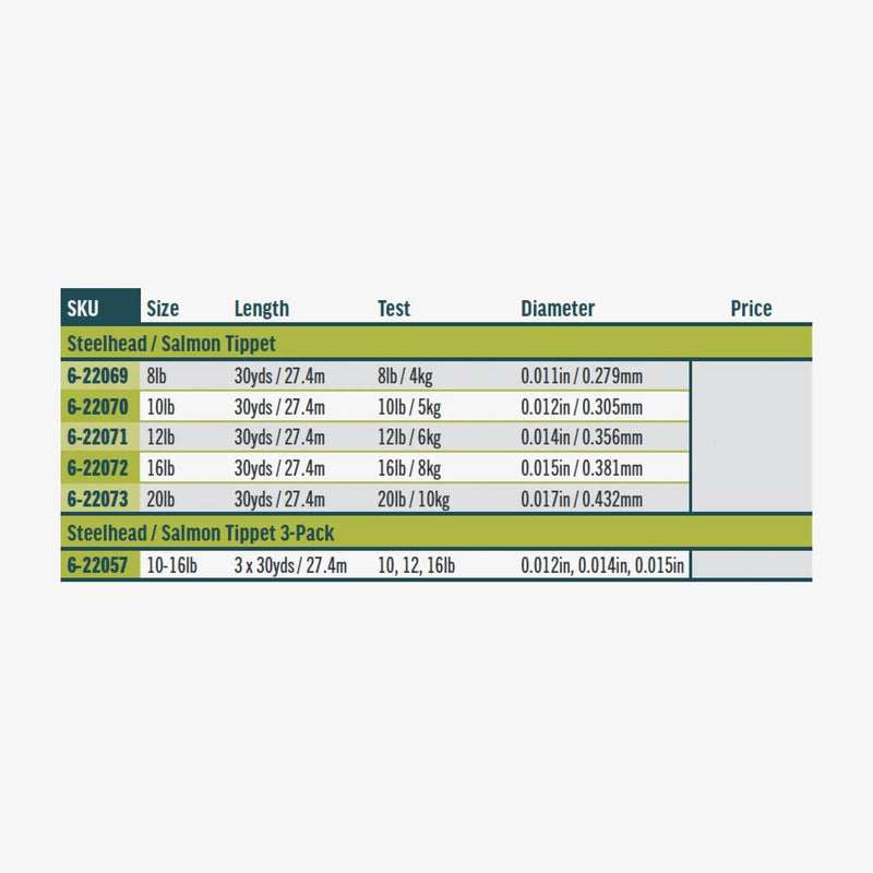 Steelhead/Salmon Tippet