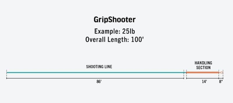 Gripshooter Shooting Line