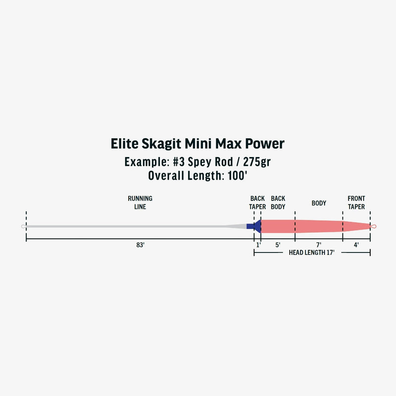 Elite Integrated Skagit Mini Max Power Fly Line
