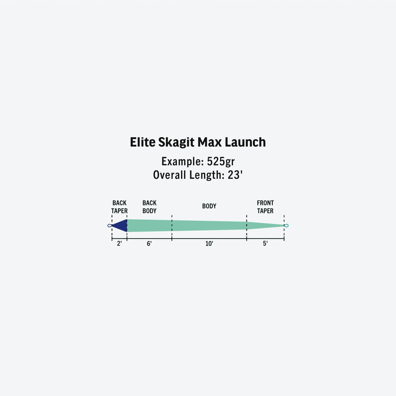 Elite Skagit Max Launch Shooting Head