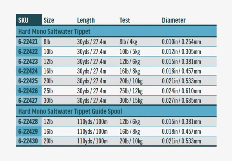 Saltwater Mono Tippet
