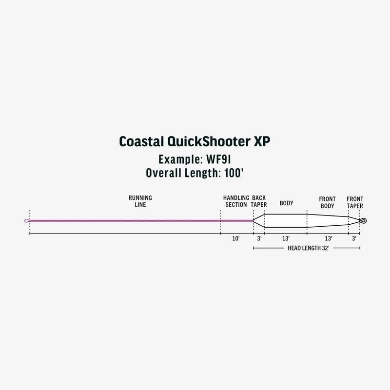 Premier Coastal Quickshooter XP Fly Line