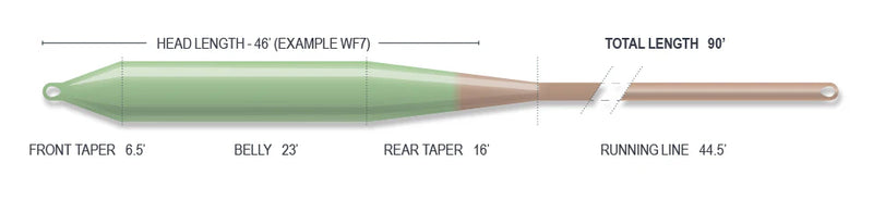 Soie Superflo Max Bomber