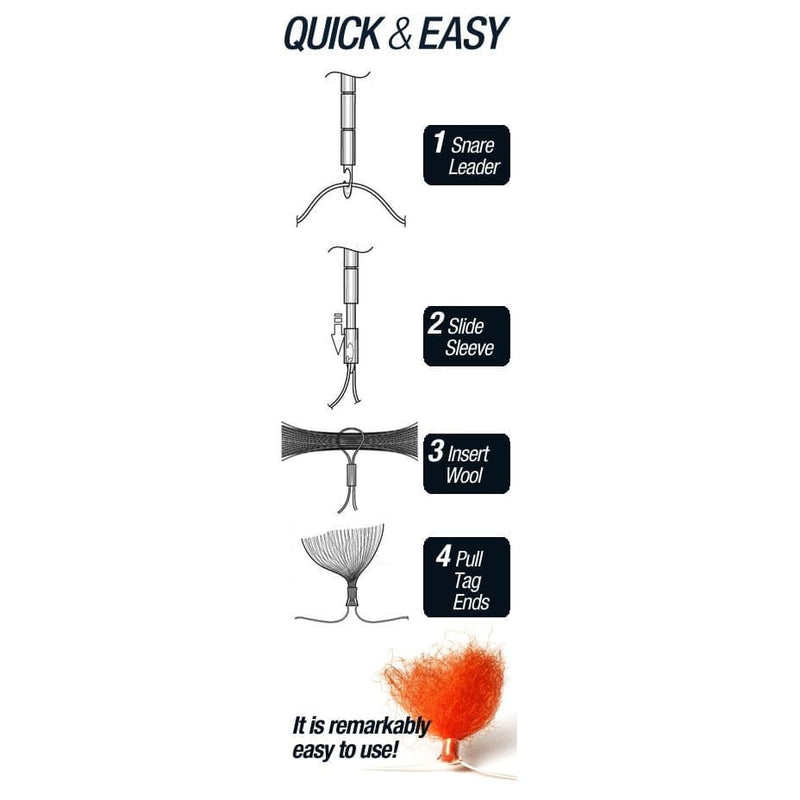 New Zealand Strike Indicator